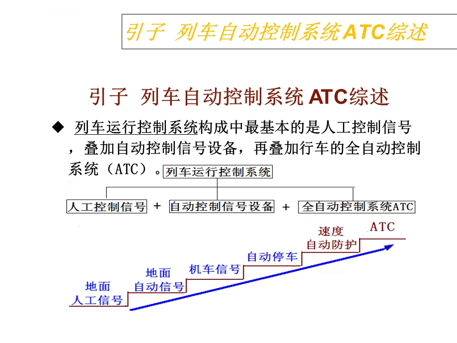 单元3 3列车自动控制系统(ATC)概述丁太生ppt课件.ppt_第3页