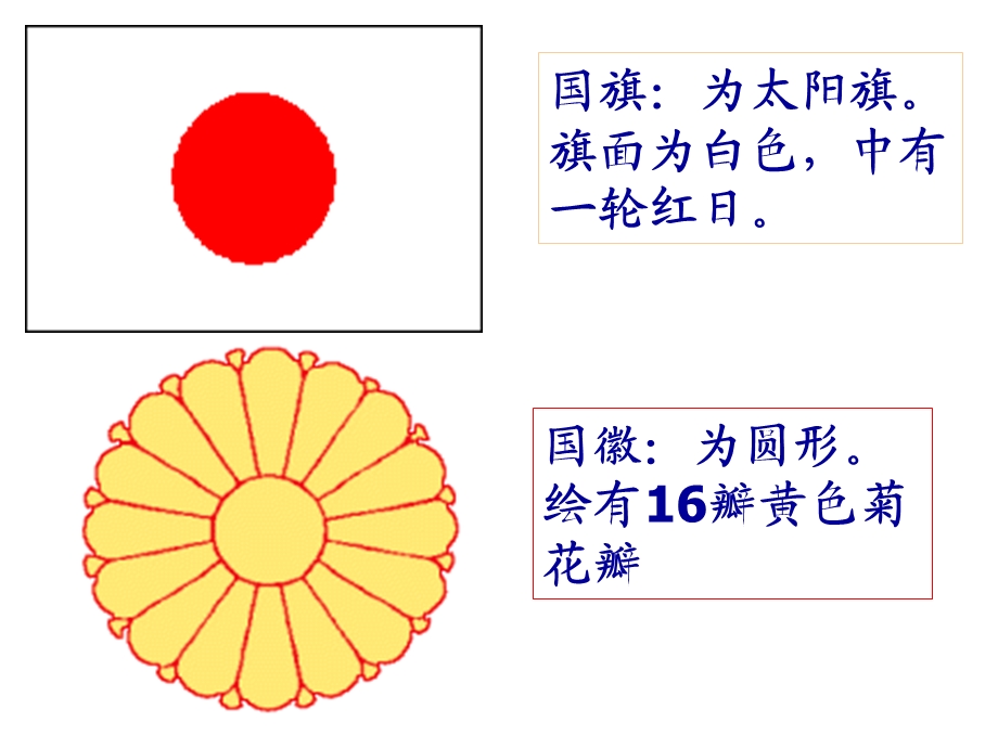 地理：7.1《日本》ppt课件(中图版八年级下).ppt_第3页