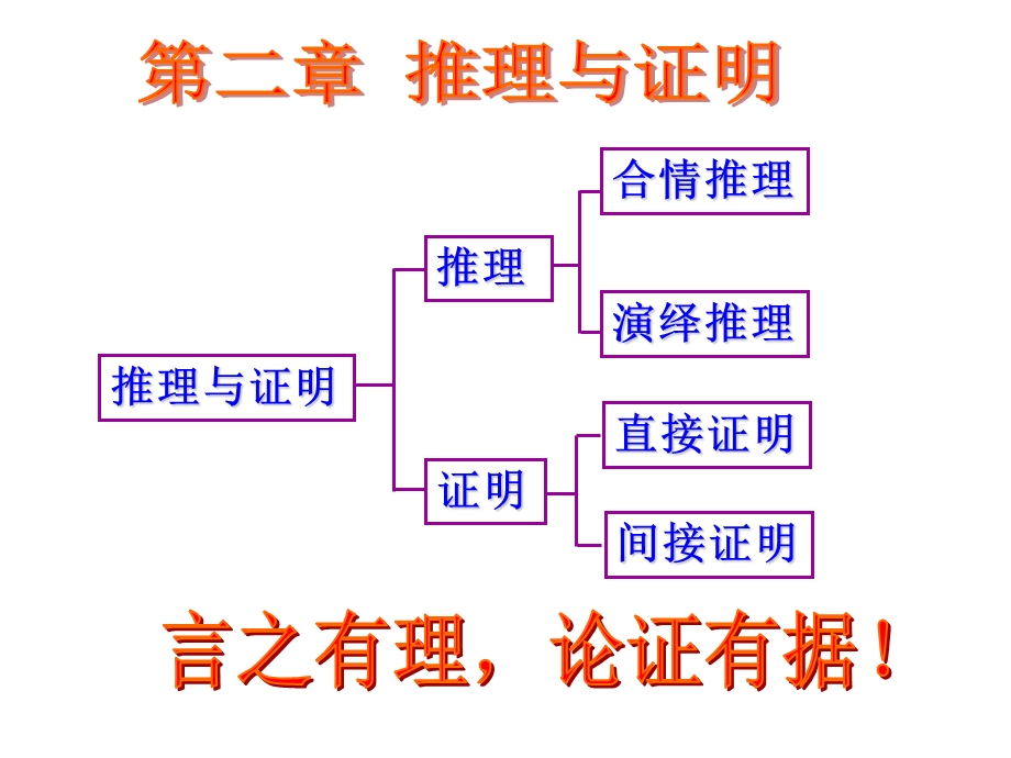 合情推理讲解ppt课件.ppt_第1页