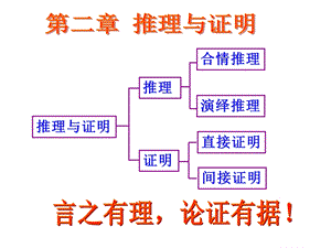 合情推理讲解ppt课件.ppt