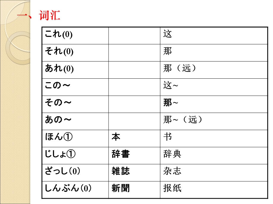 大家的日语第二课ppt课件.ppt_第2页