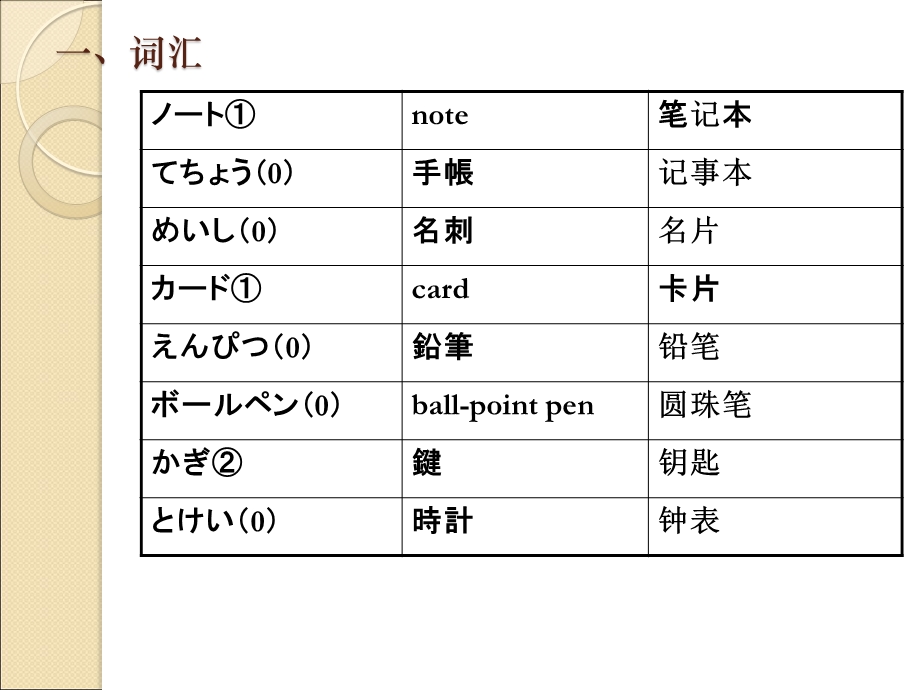 大家的日语第二课ppt课件.ppt_第3页