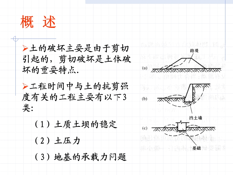 土的抗剪强度ppt课件.ppt_第2页