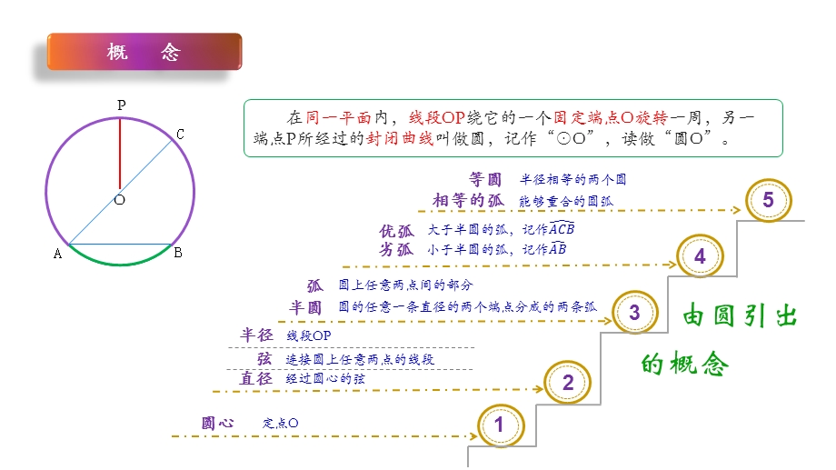 圆的基本性质(九年级上)ppt课件.pptx_第3页