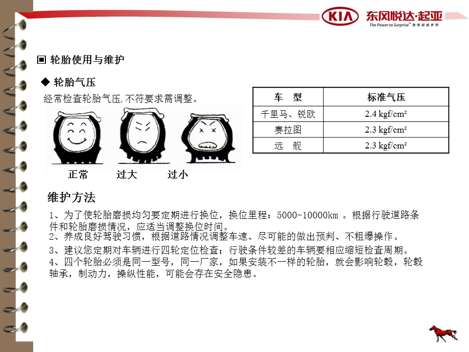 夏季车辆使用注意事项及保养小常识ppt课件.ppt_第3页