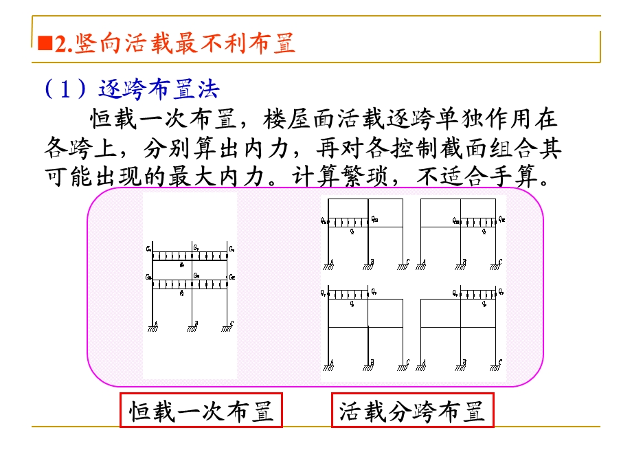 多层和高层框架结构设计 竖向荷载作用ppt课件.ppt_第2页