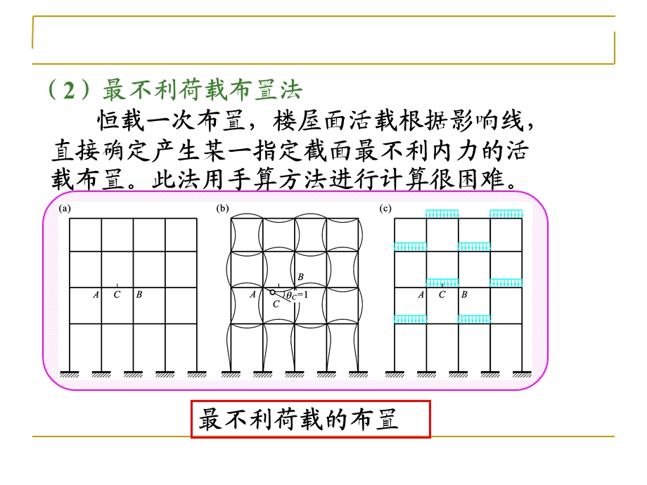 多层和高层框架结构设计 竖向荷载作用ppt课件.ppt_第3页