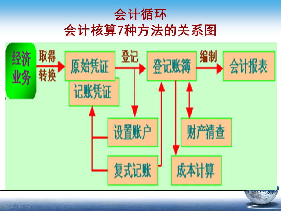 原始凭证培训ppt课件.ppt_第2页