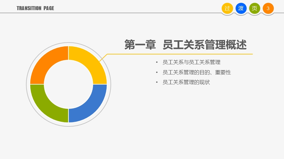 员工管理员工关系管理讲解超详细ppt课件.pptx_第3页