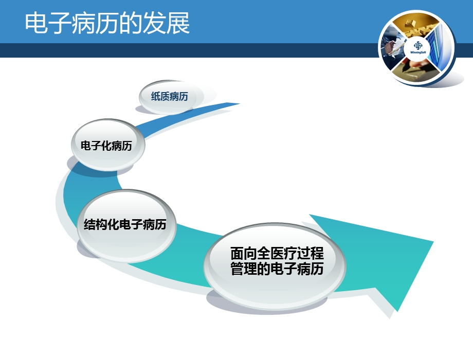 卫宁软件电子病历系统50介绍ppt课件.pptx_第3页