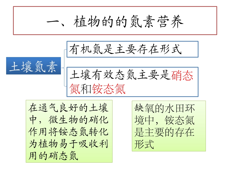 高级植物生理学—专题二课件.ppt_第3页