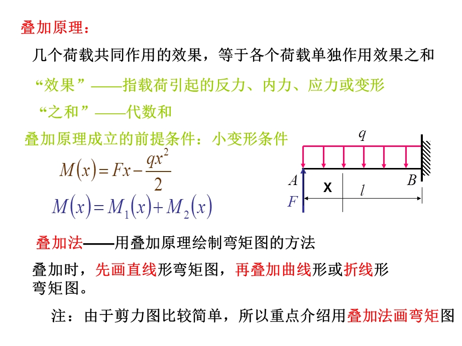 叠加法作弯矩图ppt课件.ppt_第1页