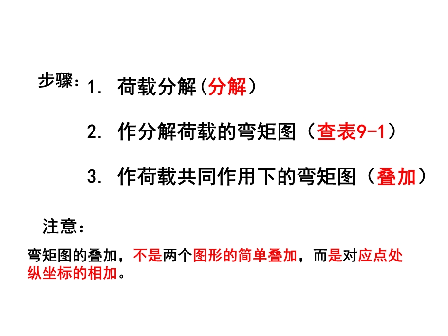 叠加法作弯矩图ppt课件.ppt_第2页