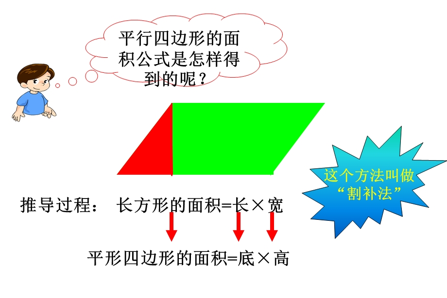 圆的面积ppt课件公开课.ppt_第3页