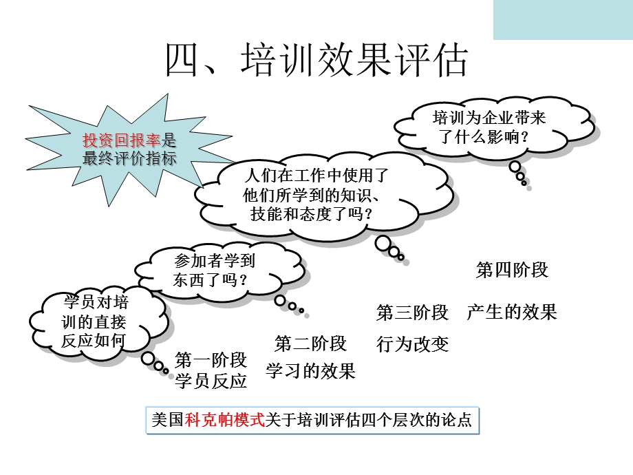 培训技术与方法ppt课件.ppt_第3页