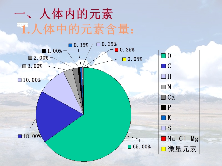 化学物质和健康ppt课件.ppt_第2页