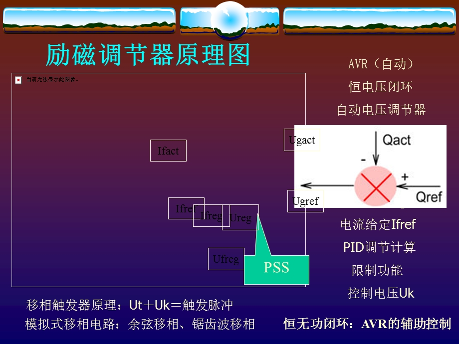 发电机励磁系统原理ppt课件.ppt_第2页