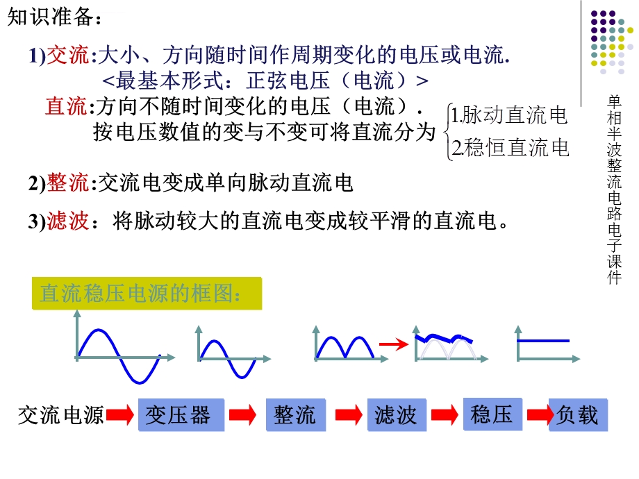 单相半波整流电路实例ppt课件.ppt_第3页