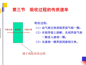 化工原理 吸收过程的传质速率ppt课件.ppt