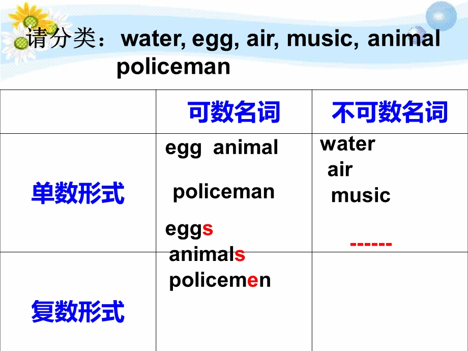 可数名词和不可数名词ppt课件.ppt_第3页