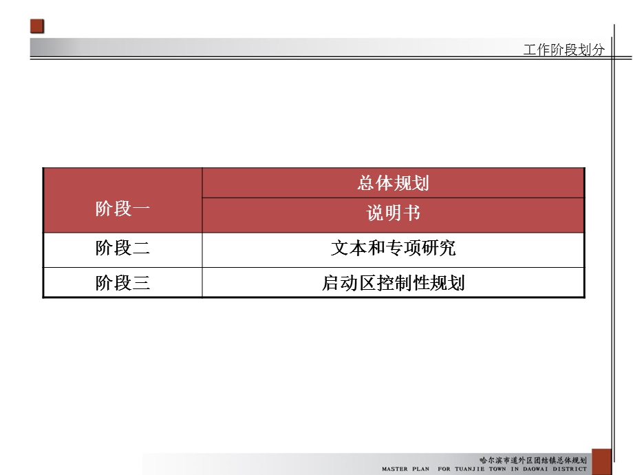 团结镇总体规划ppt课件.ppt_第3页