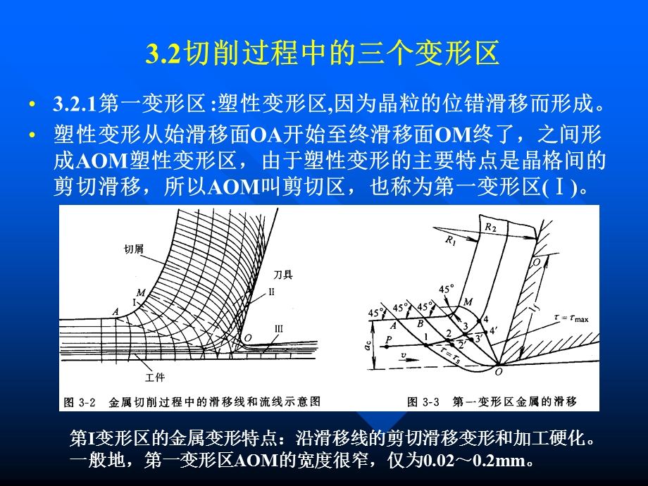 哈工大版金属切削原理与刀具ppt课件第3章.ppt_第3页