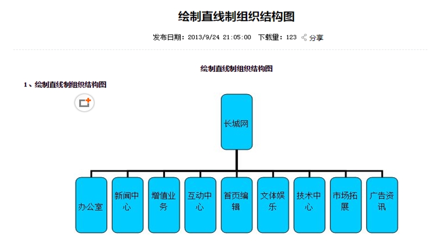 各类型的组织架构图ppt课件.pptx_第1页