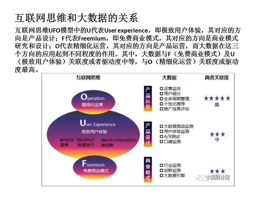 大数据互联网思维ppt课件.pptx_第2页