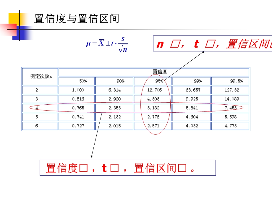 大连理工大学分析化学习题课ppt课件.ppt_第3页