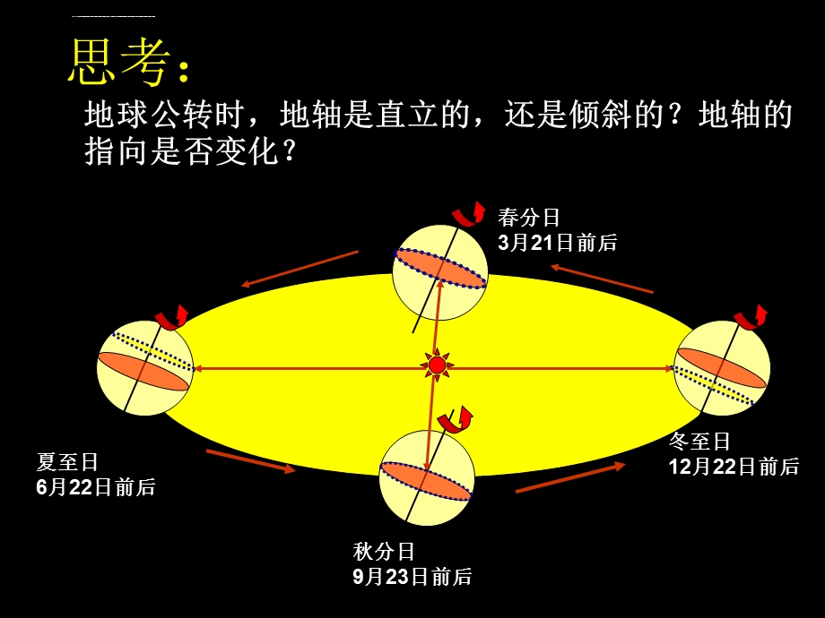 地球公转ppt课件.ppt_第3页