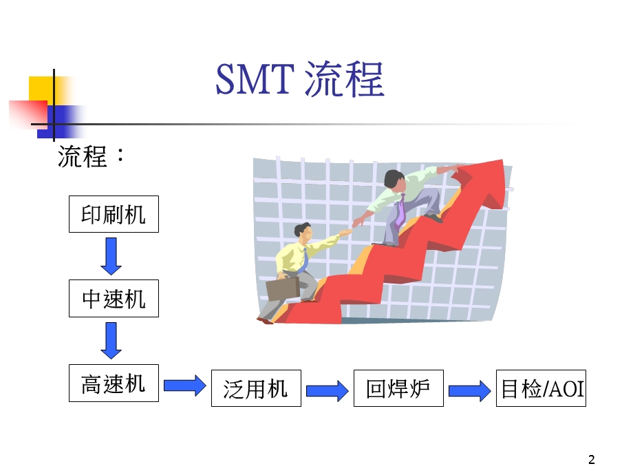 印刷及钢网作业标准ppt课件.ppt_第2页