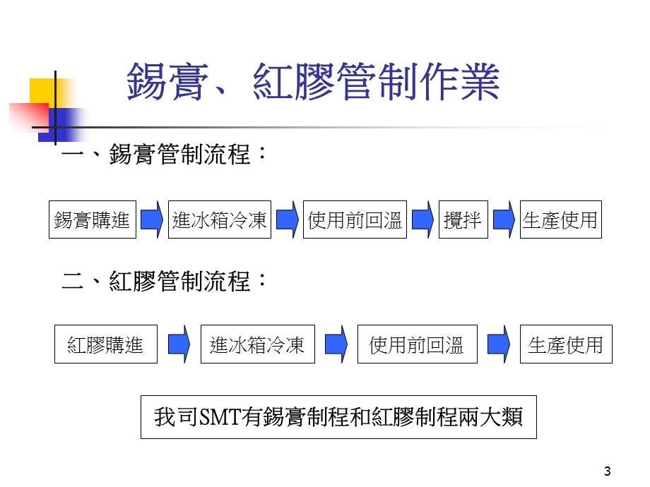 印刷及钢网作业标准ppt课件.ppt_第3页