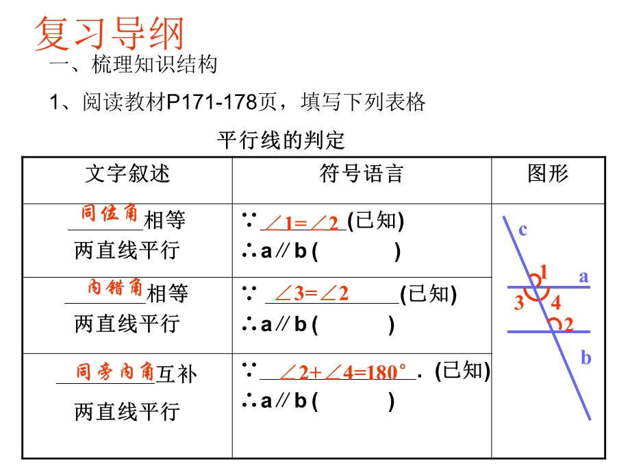 复习课 平行线的判定和性质ppt课件.ppt_第2页