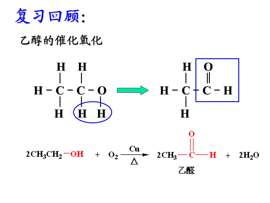 化学必修二乙醛ppt课件.ppt_第2页