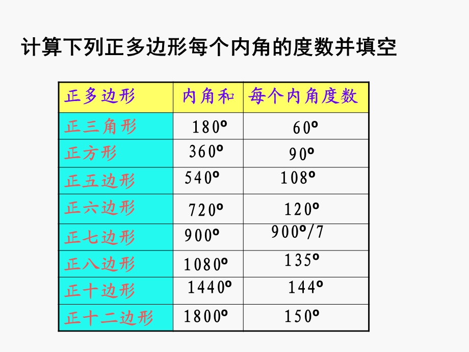 多边形的密铺ppt课件.ppt_第2页