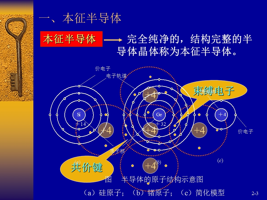 半导体基础知识及二极管ppt课件.ppt_第3页