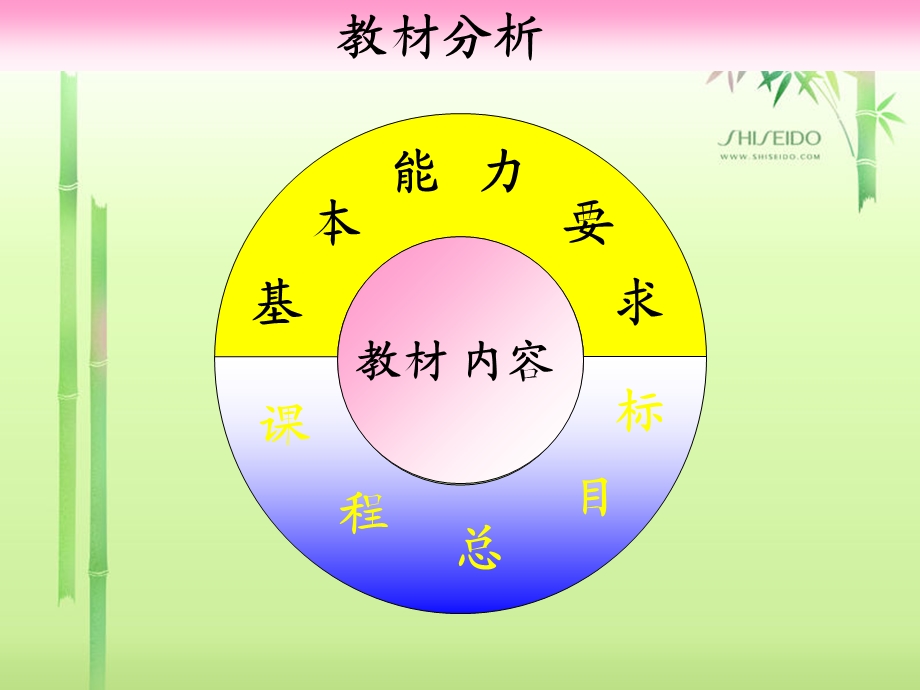 外研社新标准英语八年级下册教材分析ppt课件.ppt_第2页