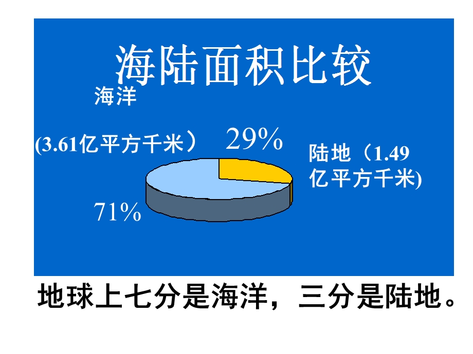 区域地理第一节世界的陆地和海洋ppt课件.ppt_第3页