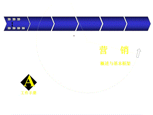 麦肯锡营销概述与基本框架000002课件.ppt