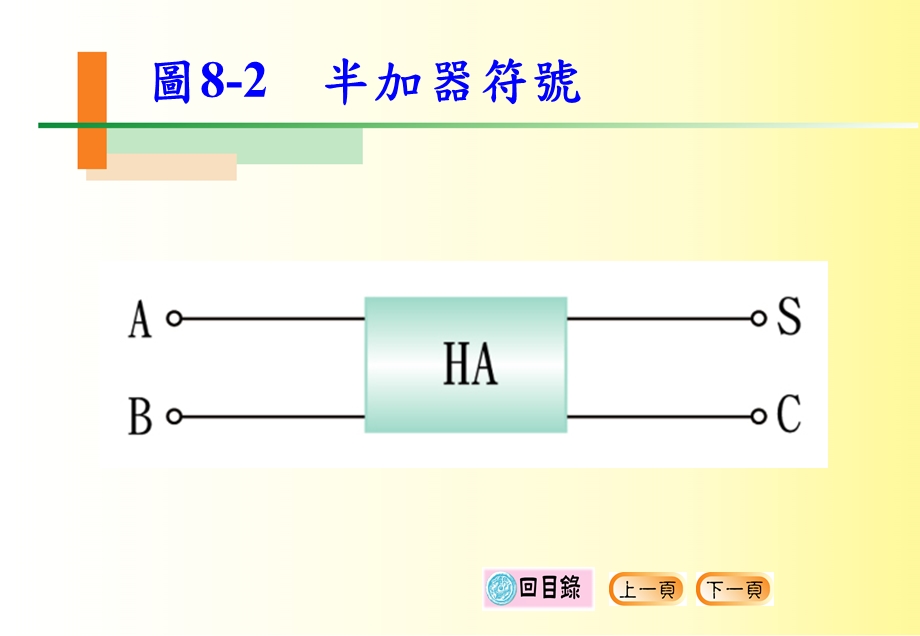 半加器电路图ppt课件.ppt_第2页