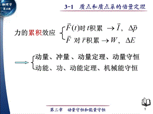 大学物理 3 1 质点和质点系的动量定理ppt课件.ppt