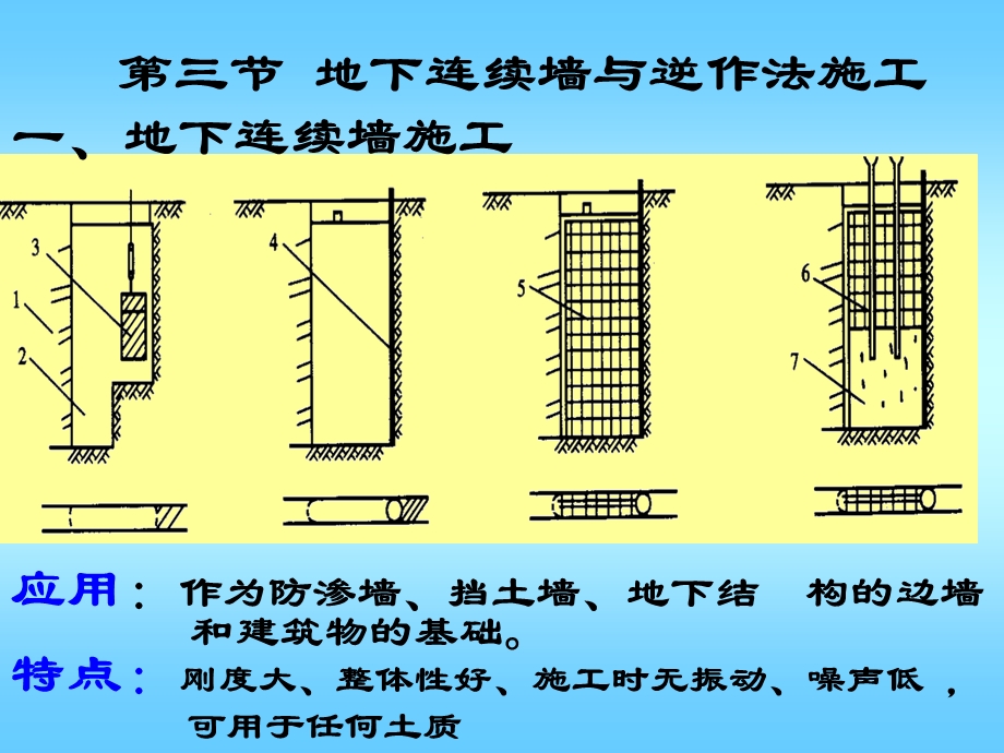 地下连续墙及逆做法ppt课件.ppt_第3页