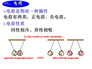 大学物理11电荷库仑定律ppt课件.ppt