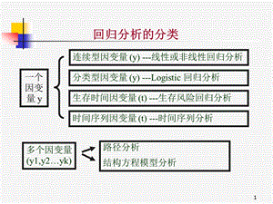 多元线性回归分析ppt课件.pptx