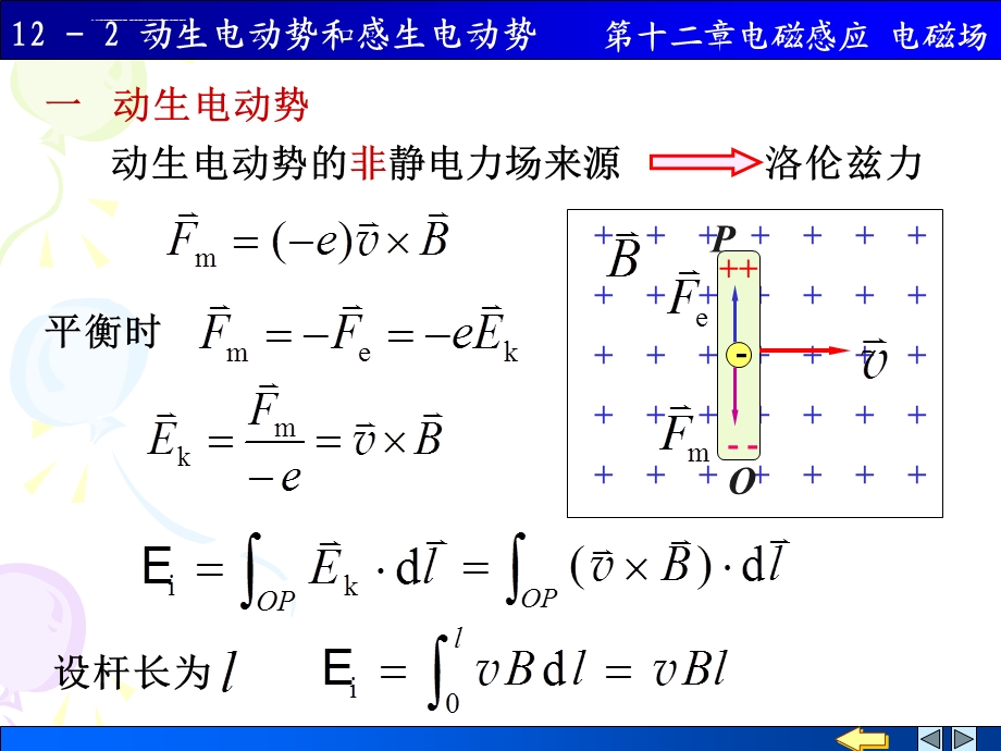 大物12 2动生电动势和感生电动势解读ppt课件.ppt_第2页