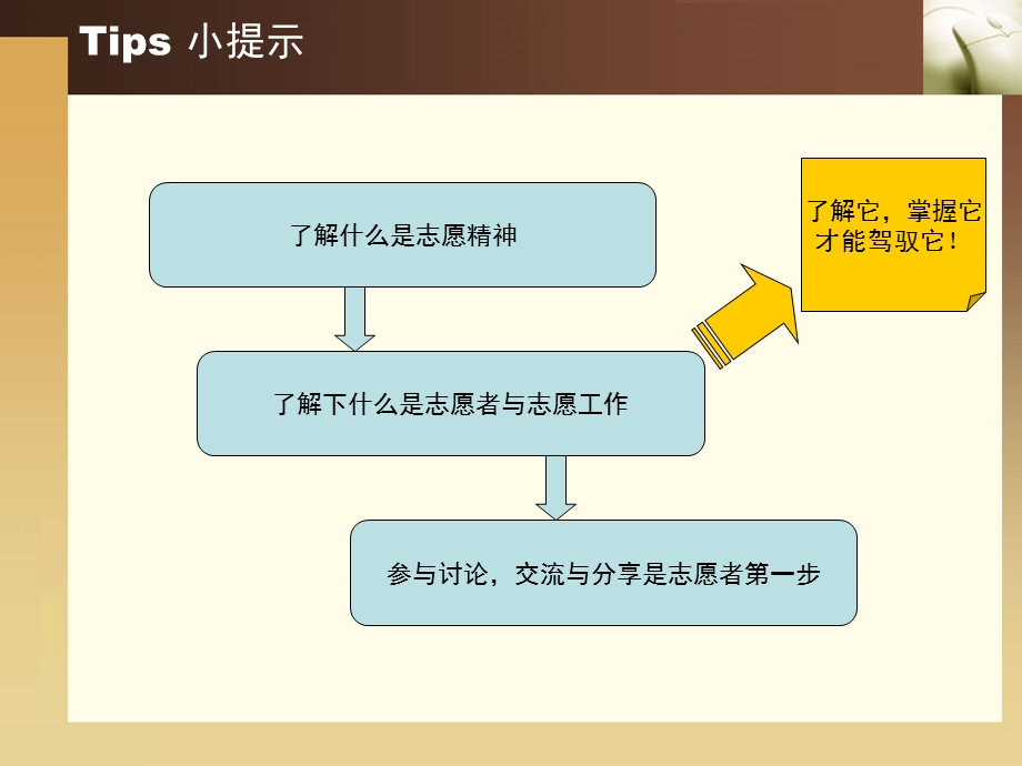 医院志愿者培训基础ppt课件.ppt_第2页