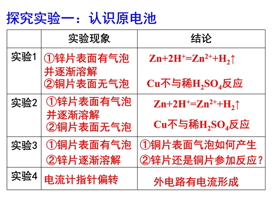 化学能转化为电能 ppt课件说课讲解.ppt_第3页