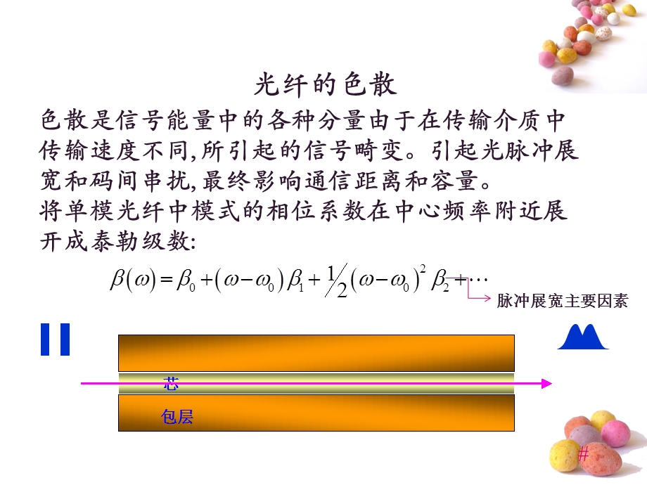 啁啾光纤光栅ppt课件.ppt_第3页