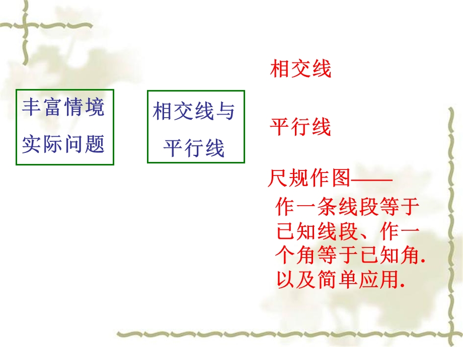 北师大版七年级数学下册 第二章 相交线与平行线复习ppt课件.ppt_第2页