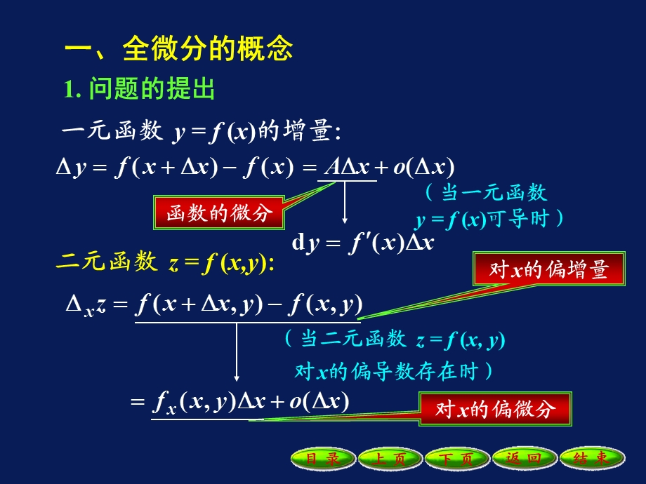 多元函数的全微分ppt课件.ppt_第2页